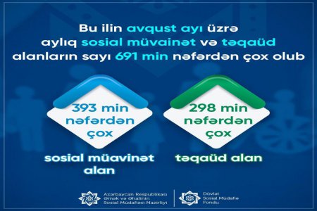 Aylıq sosial müavinət və təqaüd alanların sayı açıqlandı